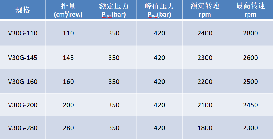 林德柱塞泵最新V30G重载系列(图5)